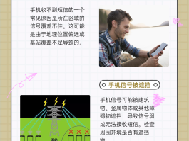 发送短信激活失败什么意思呀怎么解决