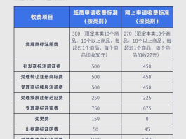 四方平台注册公司流程及费用标准最新