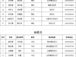 关于临时号码使用什么号段打电话好呢的信息