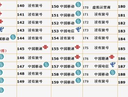 虚拟手机号码怎么申请的