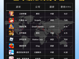 手游接单平台有哪些