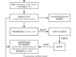 微信授权怎么解除公众号授权呢苹果