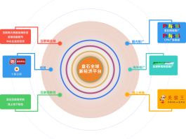 代理平台批发价格怎么算出来的