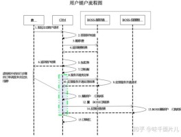 短信激活移动卡怎么激活使用流程