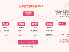 代理平台管理系统怎么用的