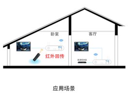 在线短信接收器怎么使用视频播放