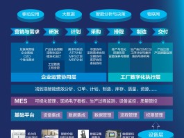 代理平台软件有哪些