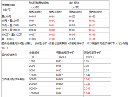 什么是阿里云短信服务
