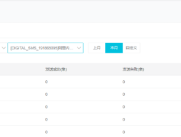 云短信在线发送什么意思啊怎么发
