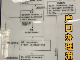 临时号码怎么办理手机卡流程图
