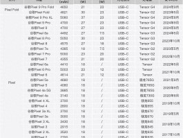 谷歌虚拟手机号有什么用途嘛安全吗