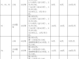 包含台湾电话号码接收短信要收费吗多少钱的词条