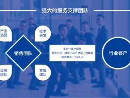 云短信平台免费下载软件安装